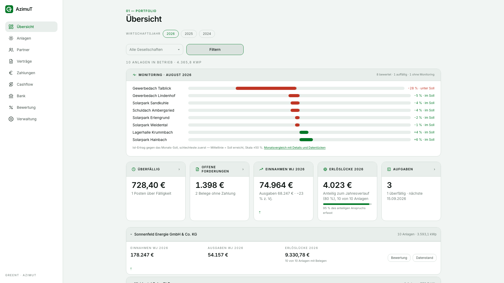 Die Portfolio-Übersicht von AzimuT